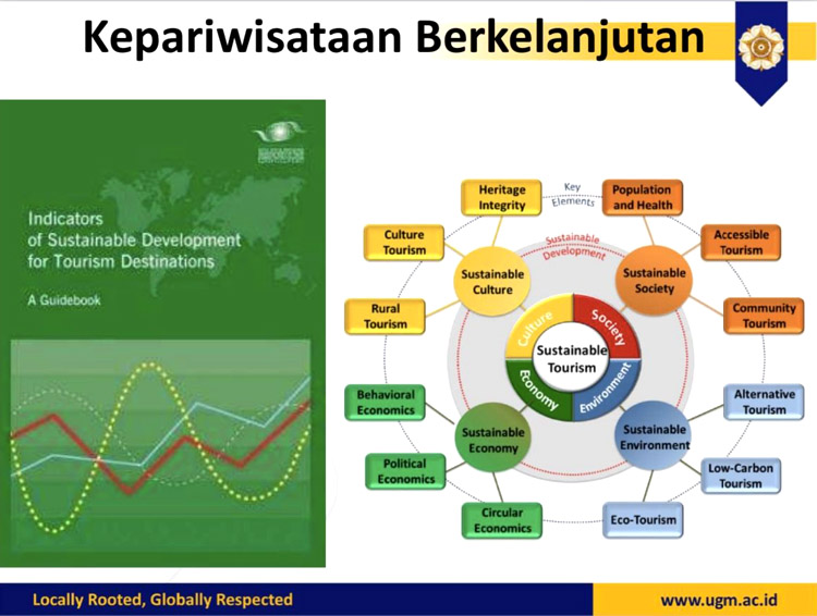 Pariwisata Berkelanjutan Di Indonesia – STIEPAR YAPARI